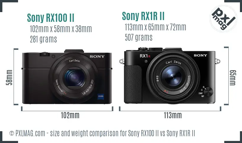 Sony RX100 II vs Sony RX1R II size comparison