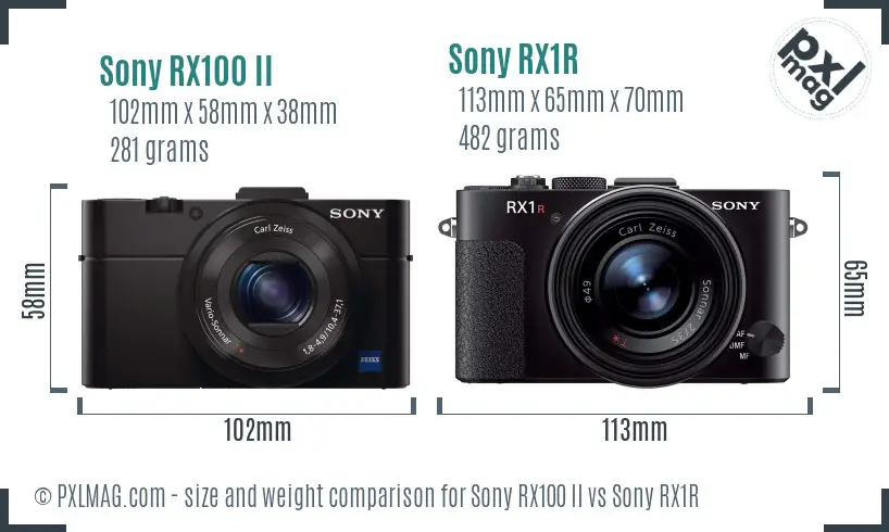 Sony RX100 II vs Sony RX1R size comparison