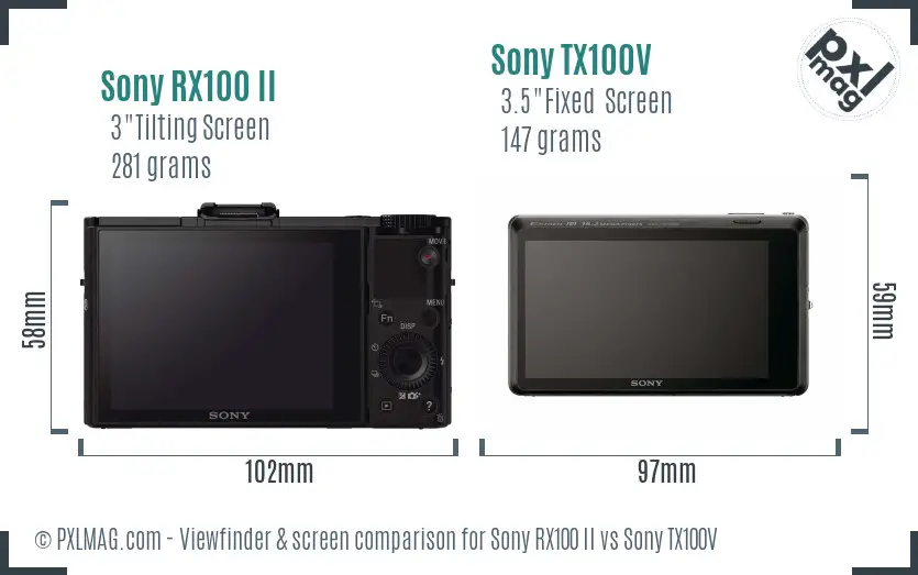 Sony RX100 II vs Sony TX100V Screen and Viewfinder comparison