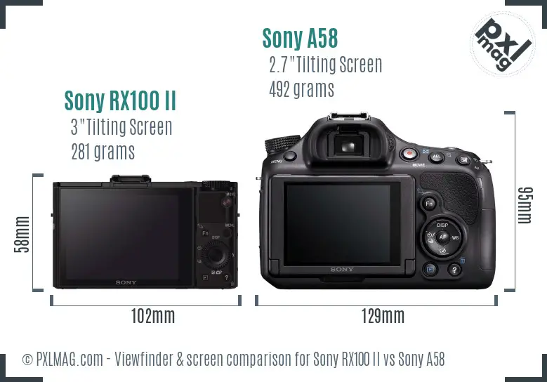 Sony RX100 II vs Sony A58 Screen and Viewfinder comparison