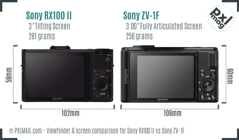 Sony RX100 II vs Sony ZV-1F Screen and Viewfinder comparison