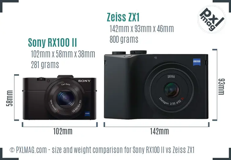 Sony RX100 II vs Zeiss ZX1 size comparison