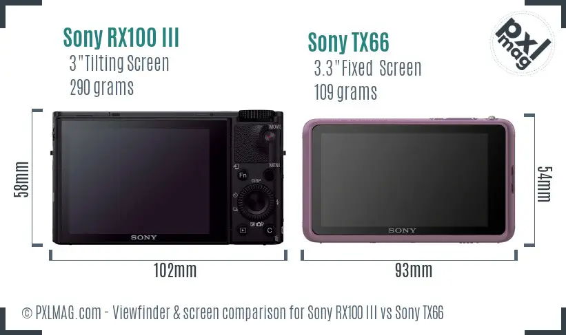 Sony RX100 III vs Sony TX66 Screen and Viewfinder comparison