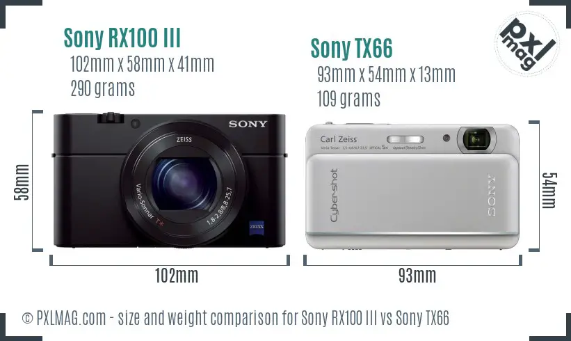 Sony RX100 III vs Sony TX66 size comparison