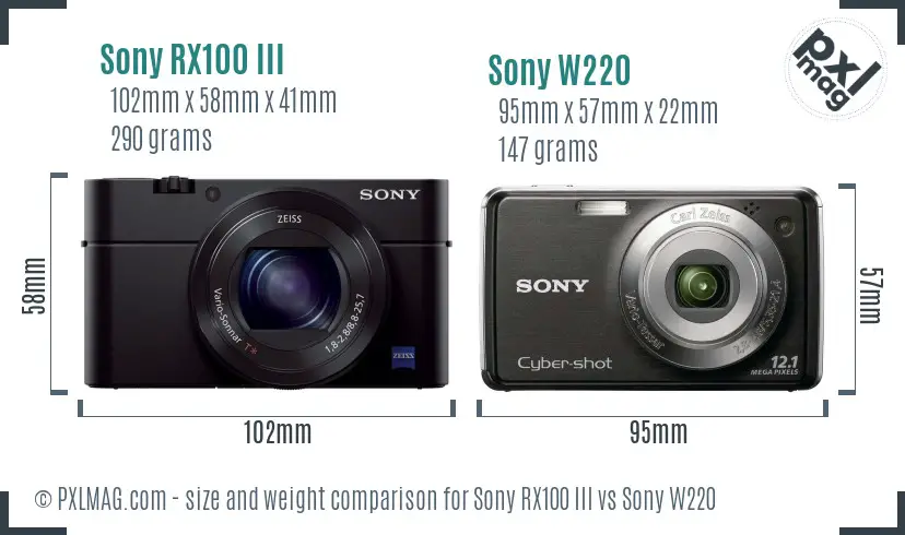 Sony RX100 III vs Sony W220 size comparison