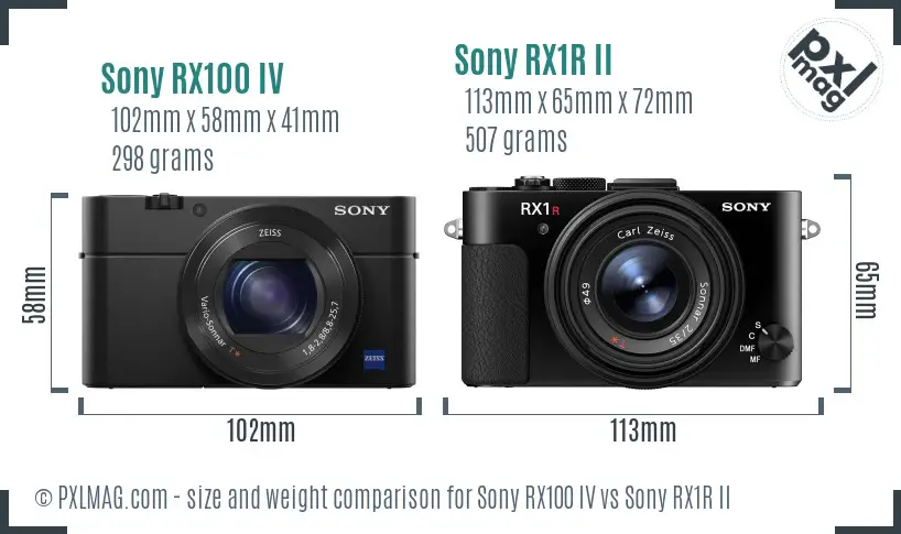 Sony RX100 IV vs Sony RX1R II size comparison