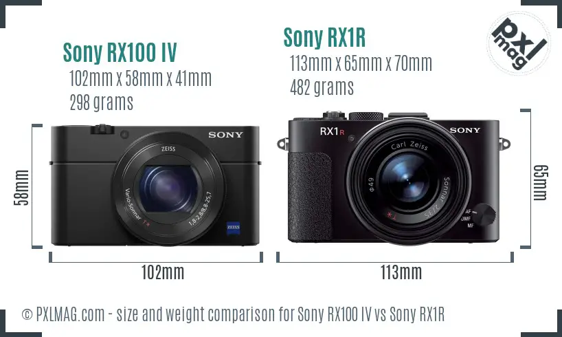 Sony RX100 IV vs Sony RX1R size comparison