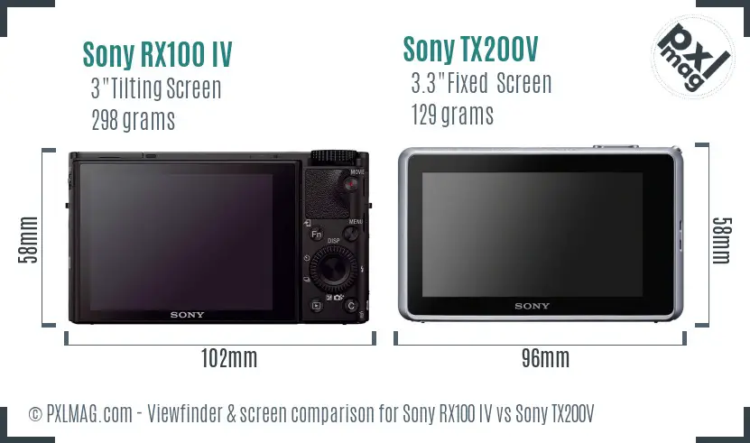 Sony RX100 IV vs Sony TX200V Screen and Viewfinder comparison