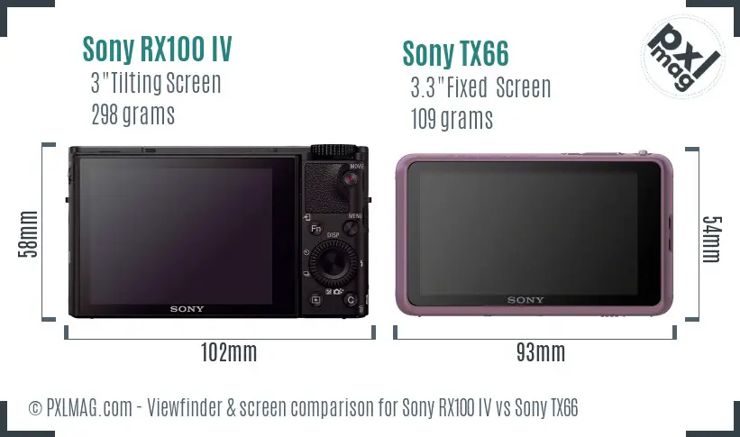 Sony RX100 IV vs Sony TX66 Screen and Viewfinder comparison