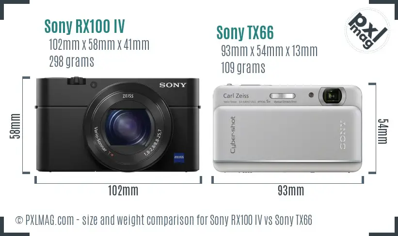 Sony RX100 IV vs Sony TX66 size comparison