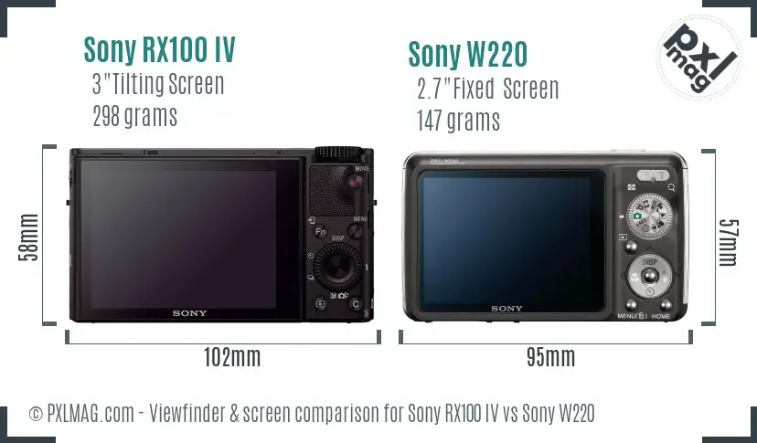 Sony RX100 IV vs Sony W220 Screen and Viewfinder comparison