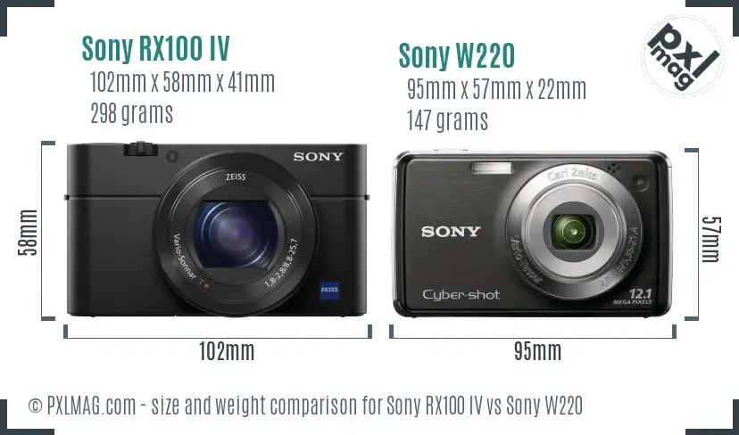 Sony RX100 IV vs Sony W220 size comparison