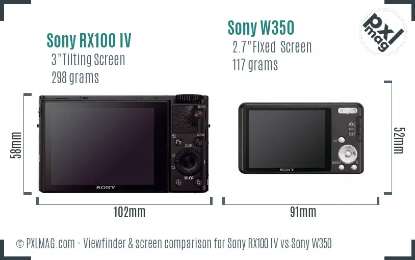Sony RX100 IV vs Sony W350 Screen and Viewfinder comparison