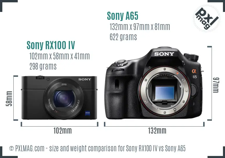 Sony RX100 IV vs Sony A65 size comparison