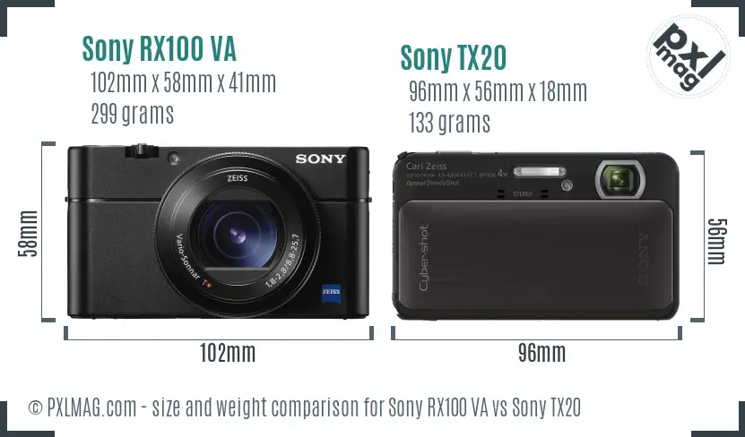 Sony RX100 VA vs Sony TX20 size comparison
