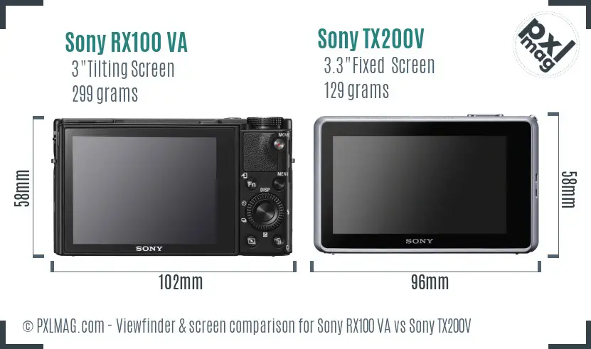 Sony RX100 VA vs Sony TX200V Screen and Viewfinder comparison