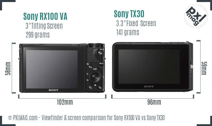Sony RX100 VA vs Sony TX30 Screen and Viewfinder comparison