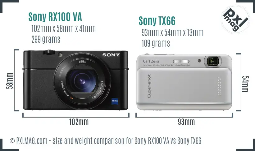Sony RX100 VA vs Sony TX66 size comparison