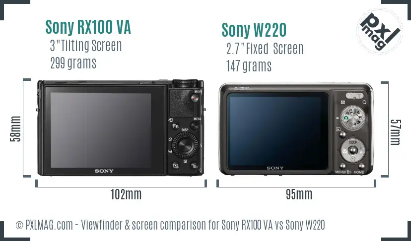 Sony RX100 VA vs Sony W220 Screen and Viewfinder comparison