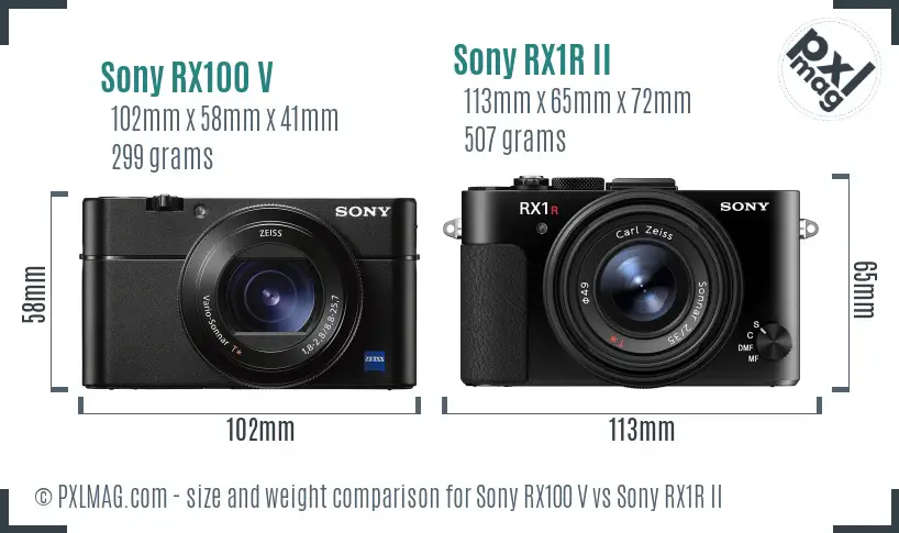 Sony RX100 V vs Sony RX1R II size comparison