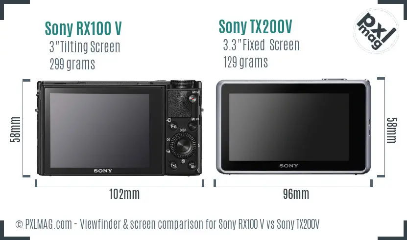 Sony RX100 V vs Sony TX200V Screen and Viewfinder comparison