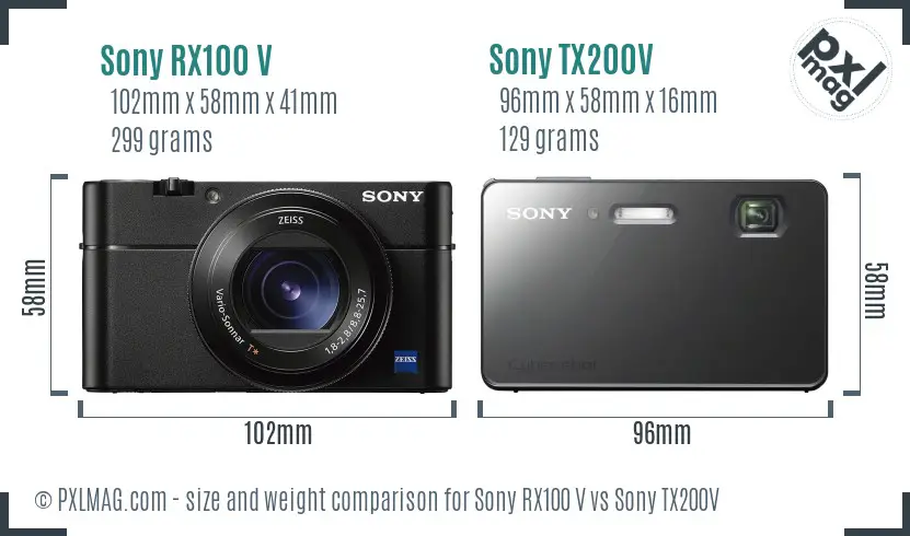 Sony RX100 V vs Sony TX200V size comparison