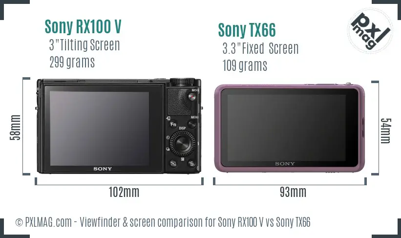 Sony RX100 V vs Sony TX66 Screen and Viewfinder comparison