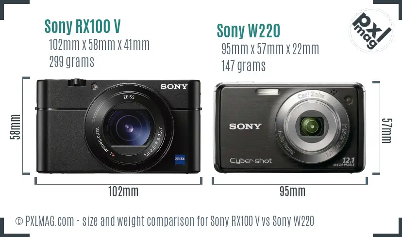 Sony RX100 V vs Sony W220 size comparison