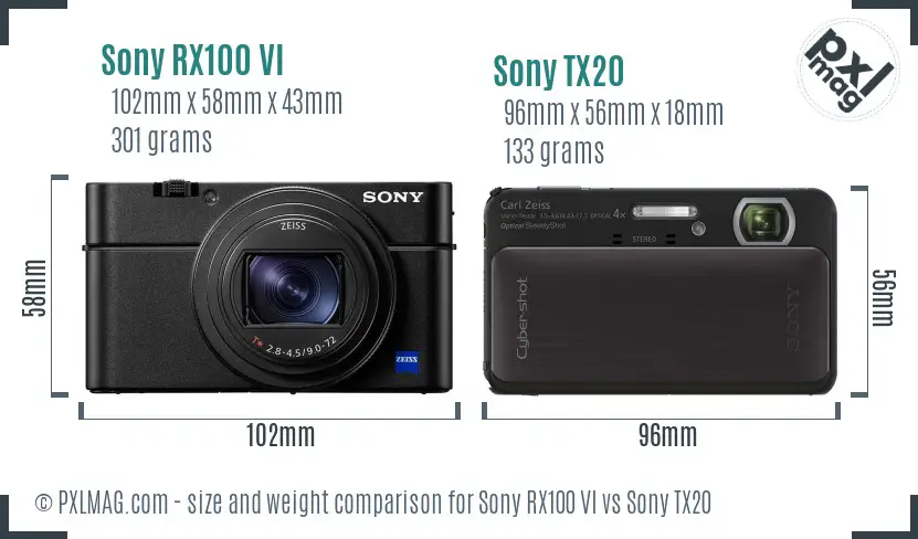 Sony RX100 VI vs Sony TX20 size comparison