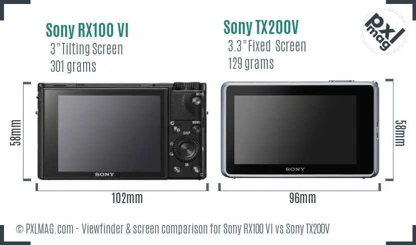 Sony RX100 VI vs Sony TX200V Screen and Viewfinder comparison