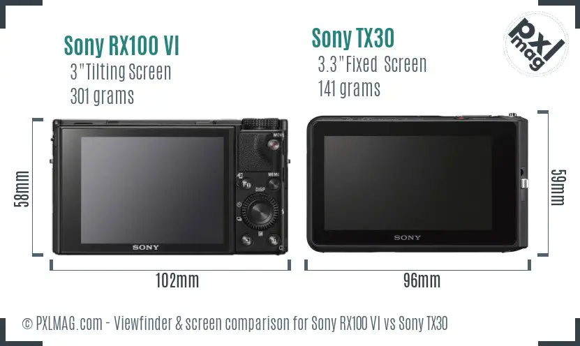 Sony RX100 VI vs Sony TX30 Screen and Viewfinder comparison