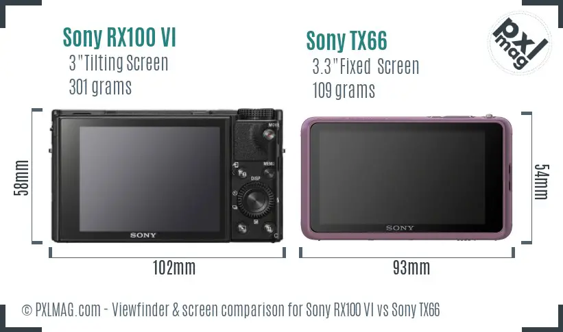 Sony RX100 VI vs Sony TX66 Screen and Viewfinder comparison