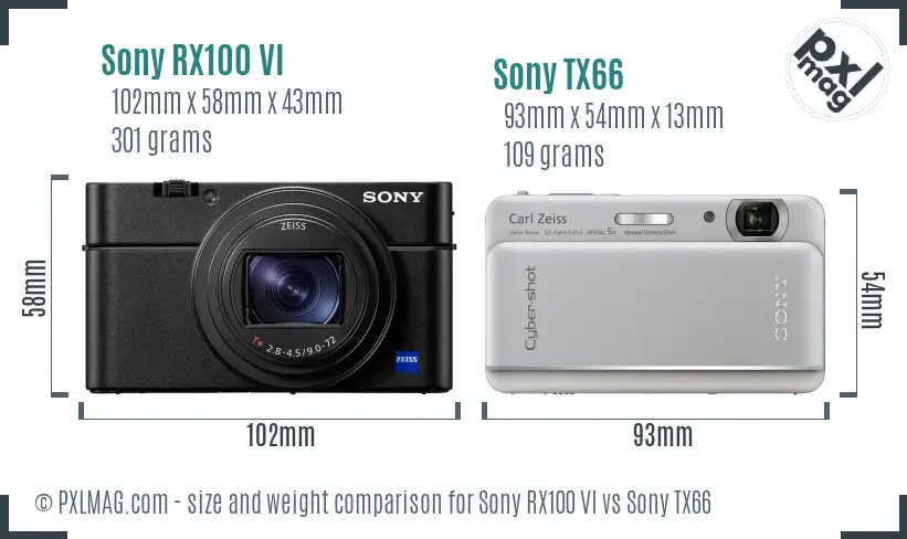 Sony RX100 VI vs Sony TX66 size comparison