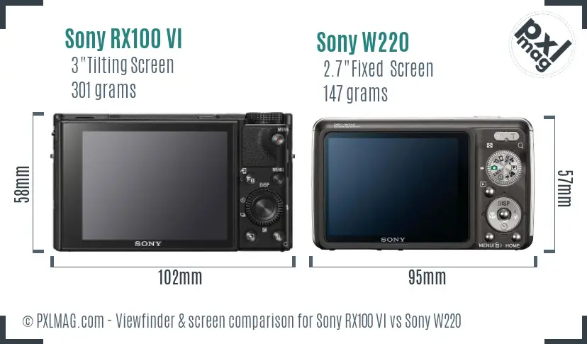 Sony RX100 VI vs Sony W220 Screen and Viewfinder comparison
