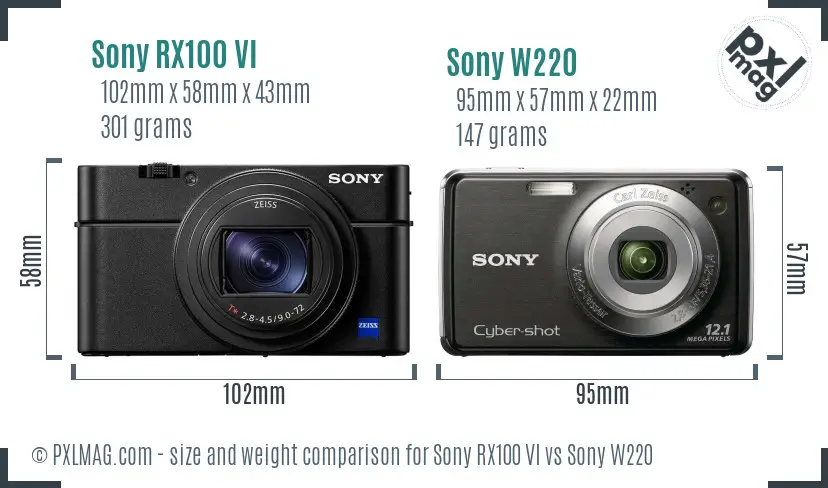 Sony RX100 VI vs Sony W220 size comparison