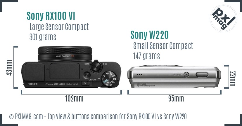 Sony RX100 VI vs Sony W220 top view buttons comparison