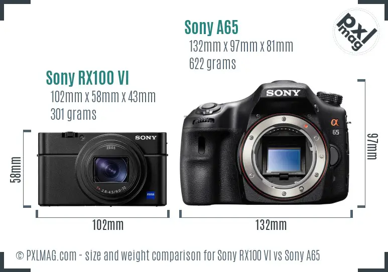 Sony RX100 VI vs Sony A65 size comparison