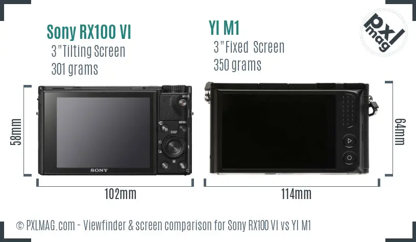 Sony RX100 VI vs YI M1 Screen and Viewfinder comparison