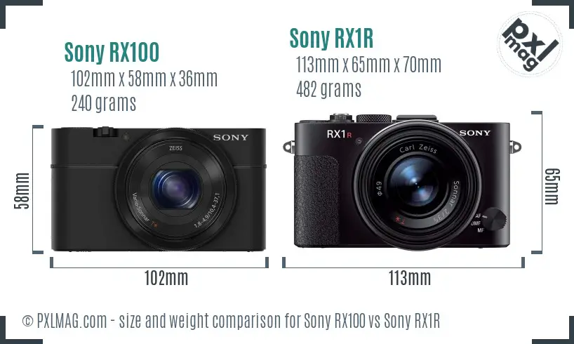Sony RX100 vs Sony RX1R size comparison