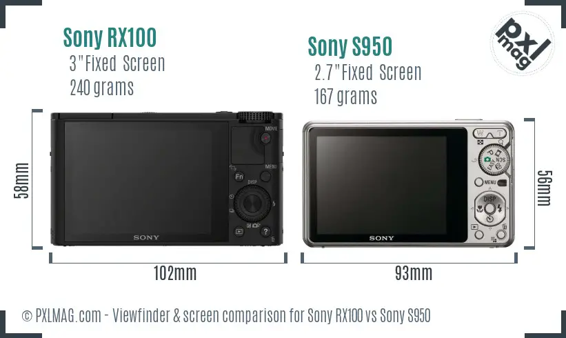 Sony RX100 vs Sony S950 Screen and Viewfinder comparison