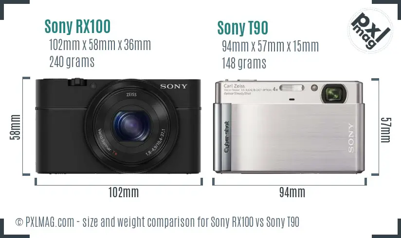 Sony RX100 vs Sony T90 size comparison