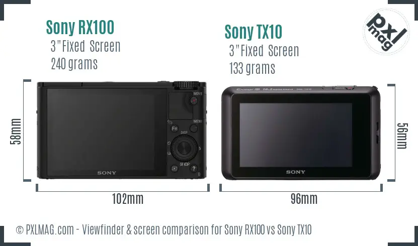 Sony RX100 vs Sony TX10 Screen and Viewfinder comparison
