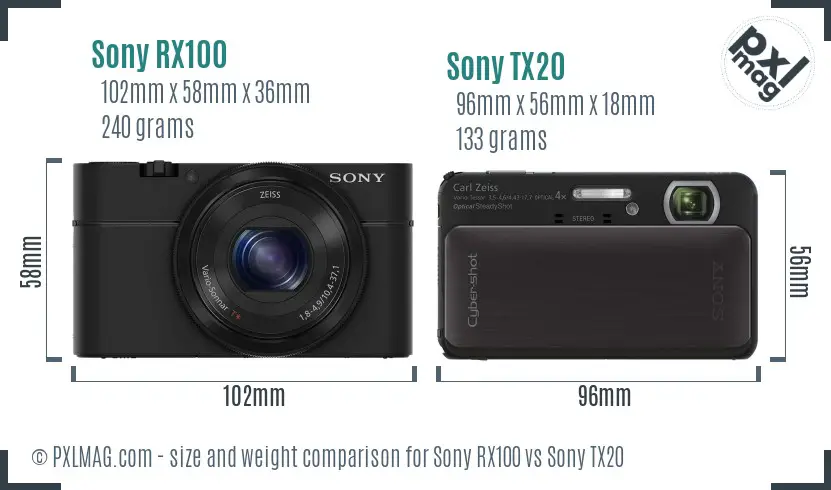 Sony RX100 vs Sony TX20 size comparison