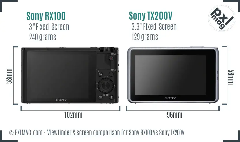 Sony RX100 vs Sony TX200V Screen and Viewfinder comparison