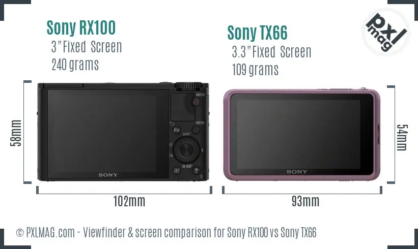 Sony RX100 vs Sony TX66 Screen and Viewfinder comparison