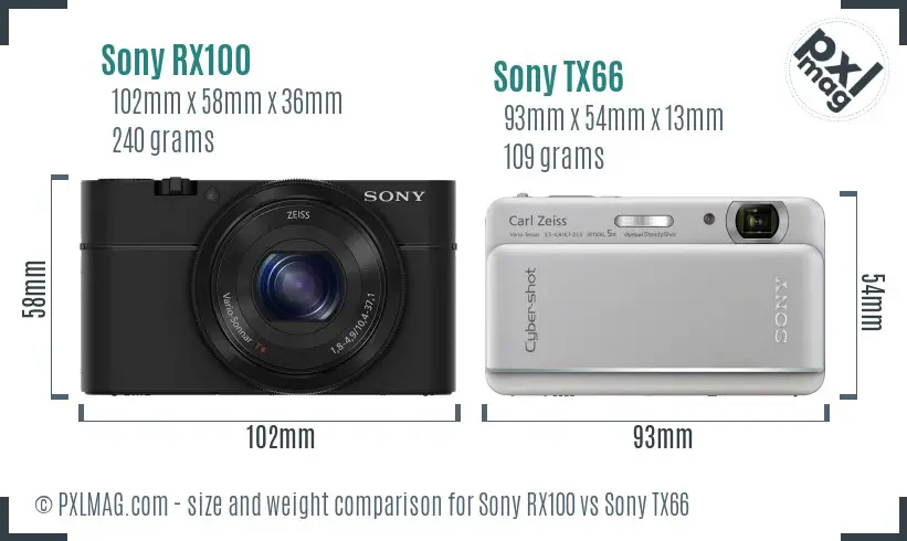 Sony RX100 vs Sony TX66 size comparison