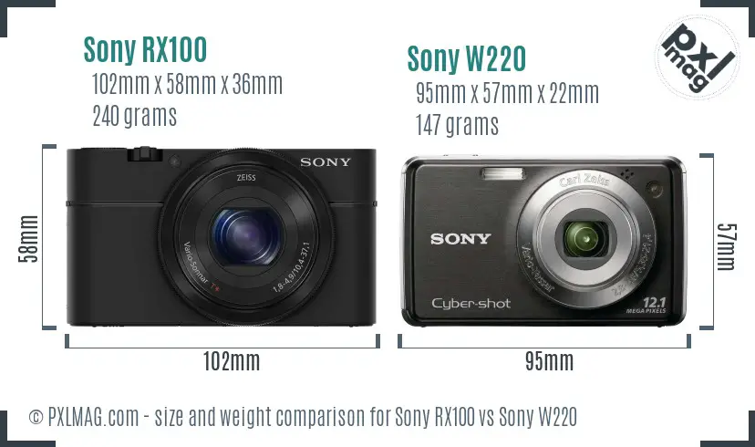 Sony RX100 vs Sony W220 size comparison