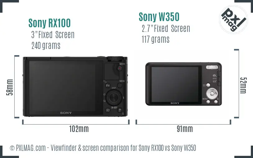 Sony RX100 vs Sony W350 Screen and Viewfinder comparison