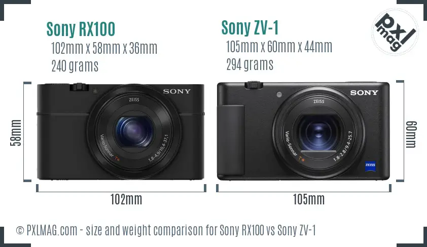 Sony RX100 vs Sony ZV-1 size comparison