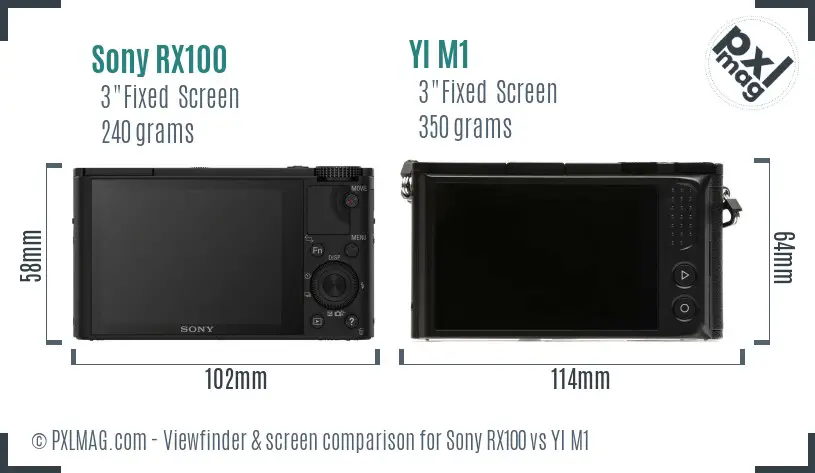 Sony RX100 vs YI M1 Screen and Viewfinder comparison